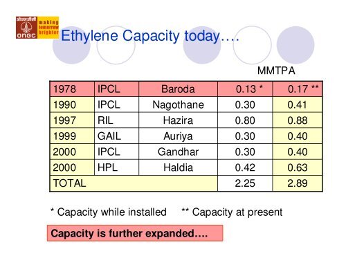 INDIA'S NAPHTHA TRADE OUTLOOK - CMT Conferences