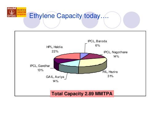 INDIA'S NAPHTHA TRADE OUTLOOK - CMT Conferences