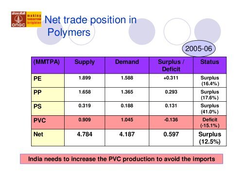 INDIA'S NAPHTHA TRADE OUTLOOK - CMT Conferences