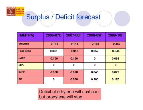 INDIA'S NAPHTHA TRADE OUTLOOK - CMT Conferences