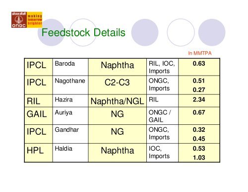 INDIA'S NAPHTHA TRADE OUTLOOK - CMT Conferences