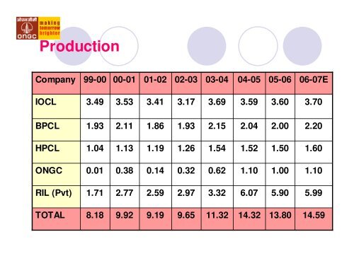 INDIA'S NAPHTHA TRADE OUTLOOK - CMT Conferences