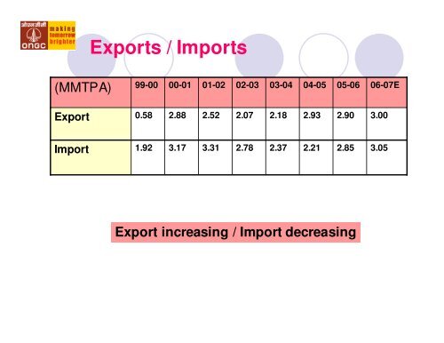 INDIA'S NAPHTHA TRADE OUTLOOK - CMT Conferences