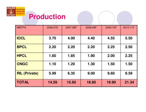 INDIA'S NAPHTHA TRADE OUTLOOK - CMT Conferences