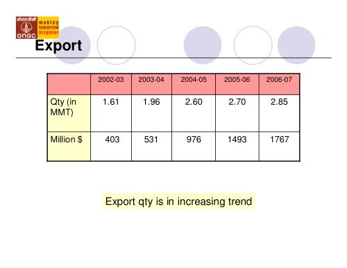 INDIA'S NAPHTHA TRADE OUTLOOK - CMT Conferences