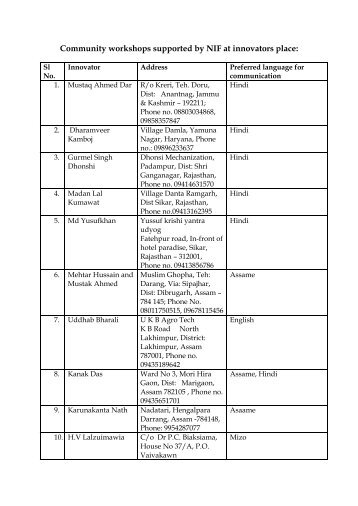 Community workshops supported by NIF at innovators place Sl No ...