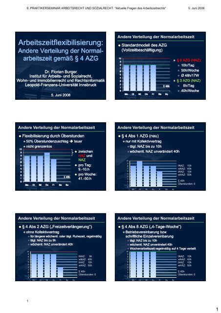 Arbeitszeitflexibilisierung: - praktikerseminar arbeitsrecht und ...