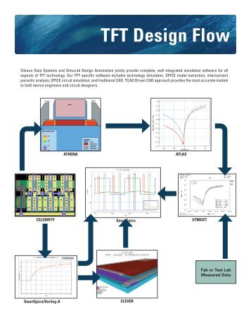 TFT Design Flow