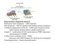 Representative Epigenetic diseases: Rubinstein-Taybi Syndrome ...