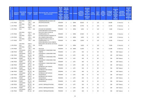 Programa Anual de Adquisiciones, Arrendamientos, Obras y ...