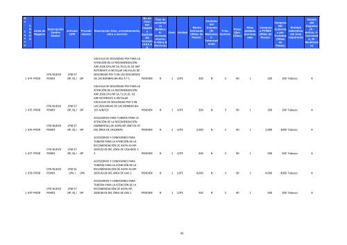 Programa Anual de Adquisiciones, Arrendamientos, Obras y ...