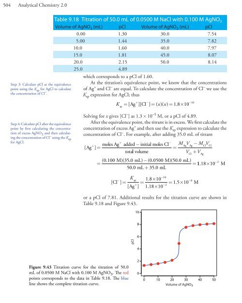 Analytical Chem istry - DePauw University