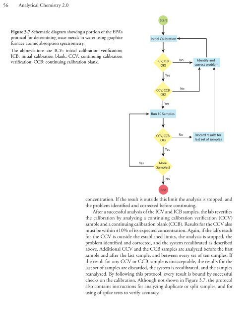 Analytical Chem istry - DePauw University