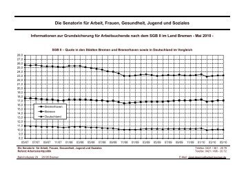 SGB-II-Bericht_2010_05.pdf - Bremen