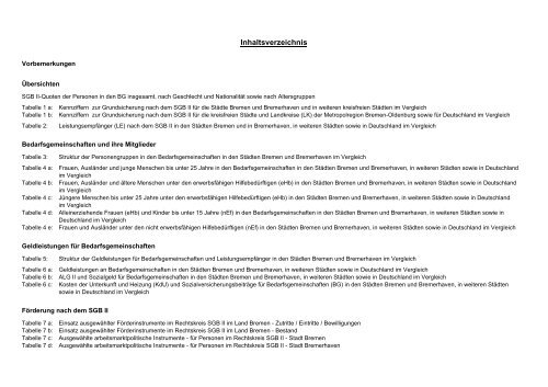 SGB-II-Bericht_2010_05.pdf - Bremen