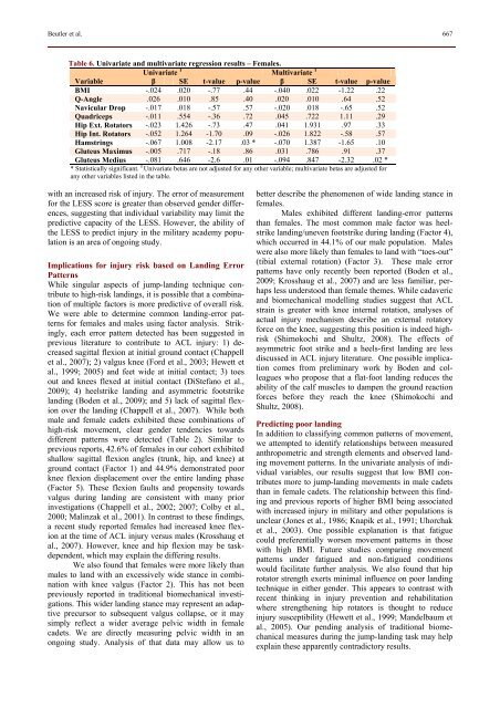 Muscle strength and qualitative jump-landing differences in male ...