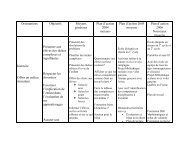 Orientations Objectifs Moyens gÃ©nÃ©raux Plan d'action 2004 moyens ...