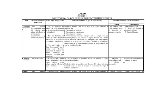 Sentencia C-355/06 EXCEPCION DE PLEITO ... - Cornell University