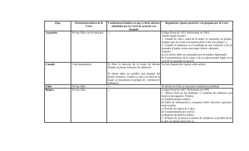 Sentencia C-355/06 EXCEPCION DE PLEITO ... - Cornell University