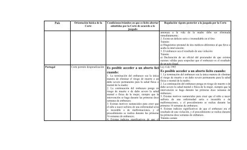 Sentencia C-355/06 EXCEPCION DE PLEITO ... - Cornell University