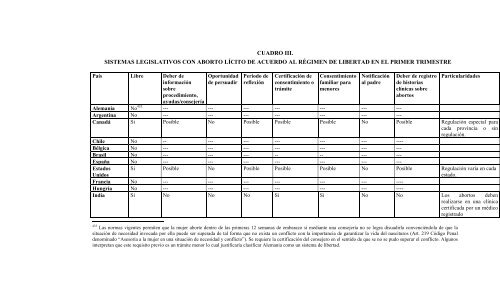 Sentencia C-355/06 EXCEPCION DE PLEITO ... - Cornell University