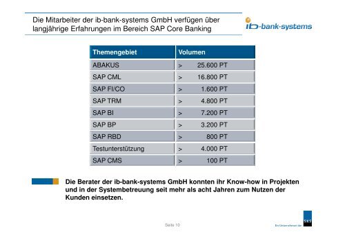 Ibbs Unternehmen Lang - ib-bank-systems GmbH