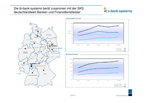Ibbs Unternehmen Lang - ib-bank-systems GmbH