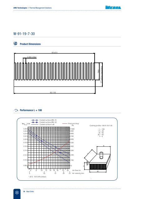 Heat sinks and water coolers - AMS Technologies