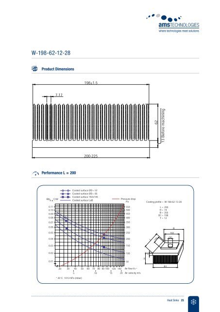 Heat sinks and water coolers - AMS Technologies