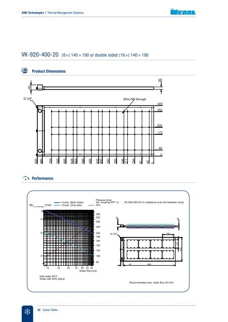 Heat sinks and water coolers - AMS Technologies