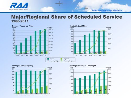 speech - Regional Airline Association