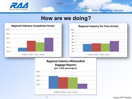 speech - Regional Airline Association