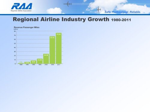 speech - Regional Airline Association