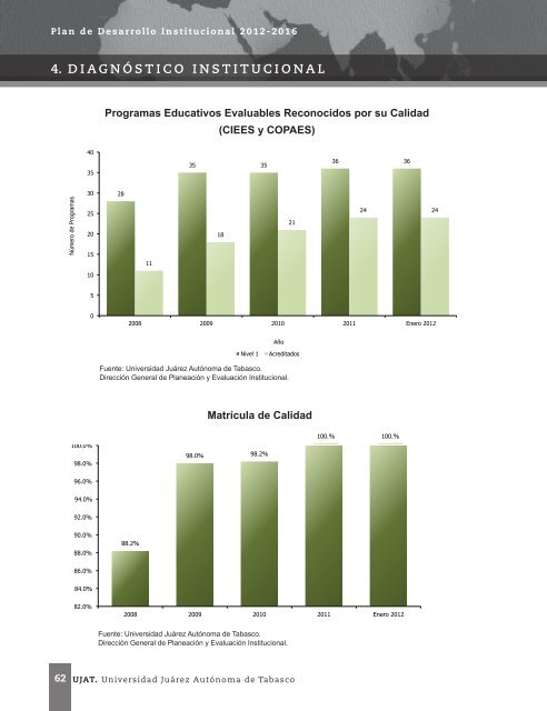 Plan de Desarrollo Institucional 2012-2016 - Universidad JuÃ¡rez ...