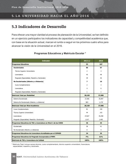 Plan de Desarrollo Institucional 2012-2016 - Universidad JuÃ¡rez ...