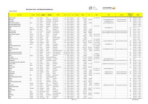 Bochumer Gas- & Wasserinstallateure - Stadtwerke Bochum