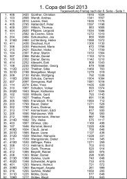 1. Copa del Sol 2013 - skat-international.de
