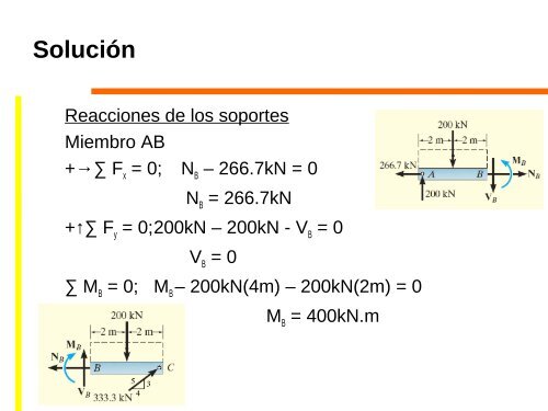 Fuerzas internas