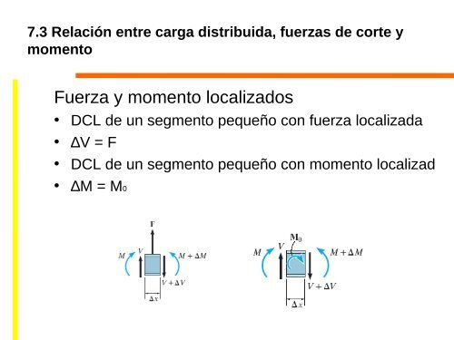 Fuerzas internas