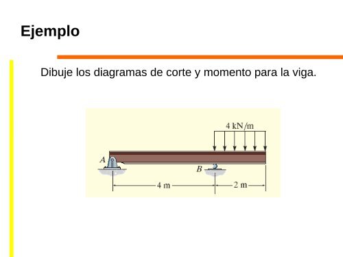 Fuerzas internas