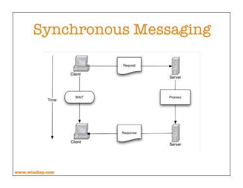 Service Oriented Architecture Slides - Phil Windley's Technometria