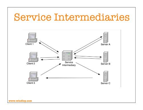 Service Oriented Architecture Slides - Phil Windley's Technometria