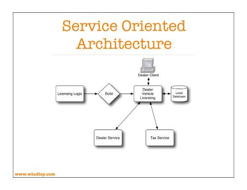 Service Oriented Architecture Slides - Phil Windley's Technometria