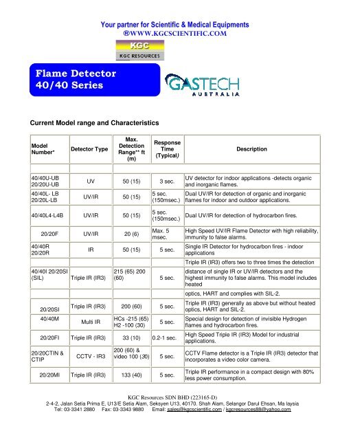 Portable Single Gas Detector ToxiPro & Toxi Ltd - KGC Resources ...