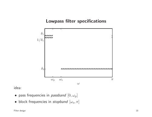 Filter design and equalization - MIT OpenCourseWare