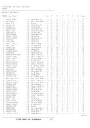 CLASSIFICA per ATLETA ANNO ... - CSI Parma