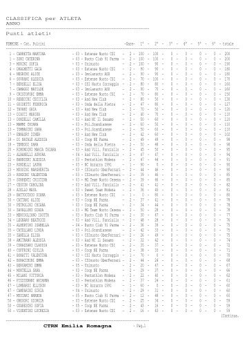 CLASSIFICA per ATLETA ANNO ... - CSI Parma