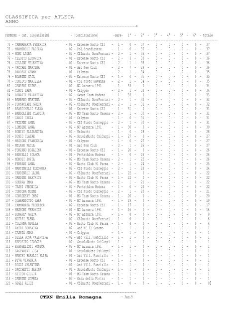 CLASSIFICA per ATLETA ANNO ... - CSI Parma