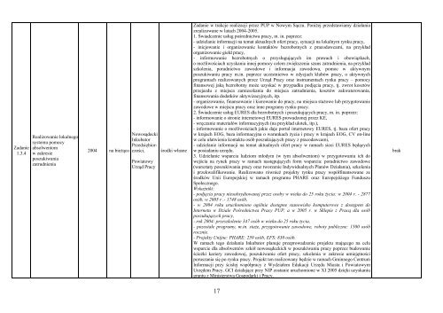 Sprawozdanie z realizacji Strategii Rozwoju Nowego ... - Nowy Sącz