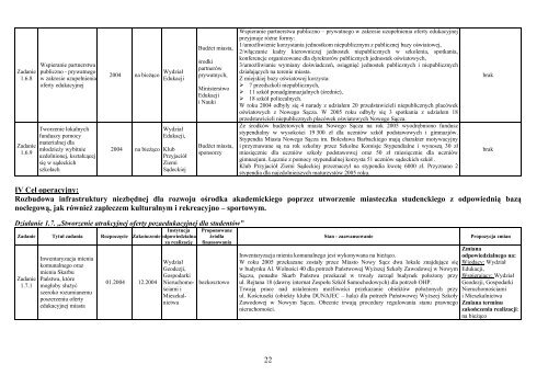 Sprawozdanie z realizacji Strategii Rozwoju Nowego ... - Nowy Sącz